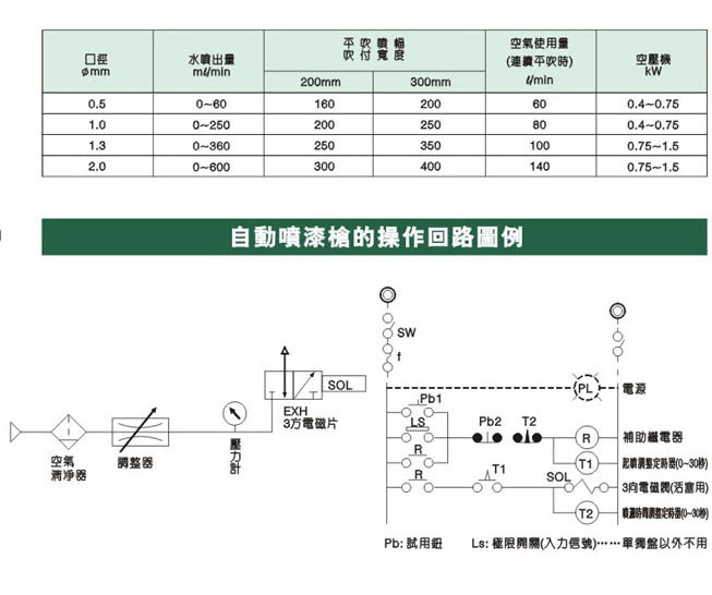 自動91免费看黄片參數圖